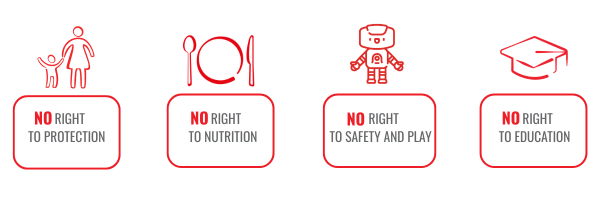 No right to Infographic